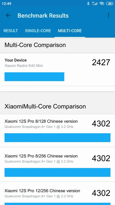 Xiaomi Redmi K40 Mini Geekbench benchmark ranking