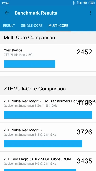 Wyniki testu ZTE Nubia Neo 2 5G Geekbench Benchmark