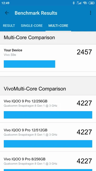Vivo S9e Geekbench benchmark score results