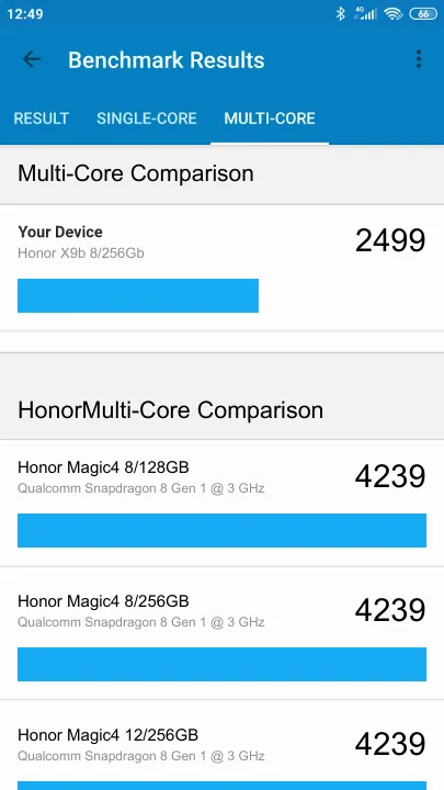 Honor X9b 8/256Gb Geekbench benchmark: classement et résultats scores de tests