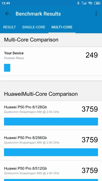 Pontuações do Huawei Maya Geekbench Benchmark