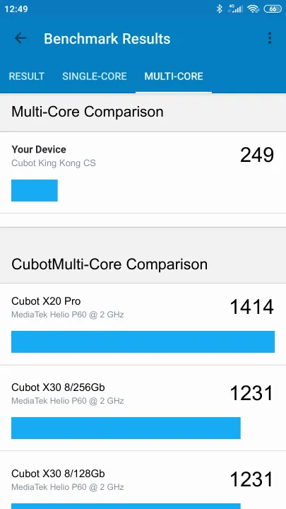 Cubot King Kong CS的Geekbench Benchmark测试得分