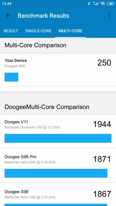 Pontuações do Doogee X80 Geekbench Benchmark