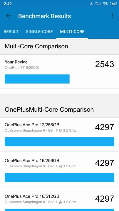 OnePlus 7T 8/256Gb Geekbench Benchmark-Ergebnisse