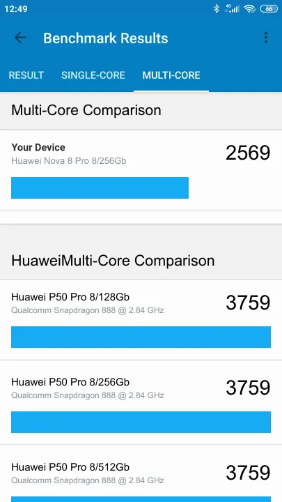 Huawei Nova 8 Pro 8/256Gb的Geekbench Benchmark测试得分