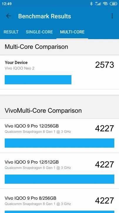 Vivo IQOO Neo 2 Geekbench benchmark score results