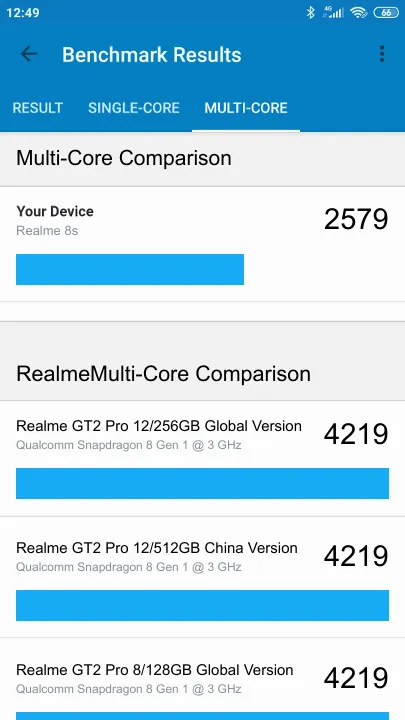 Realme 8s Geekbench benchmark score results