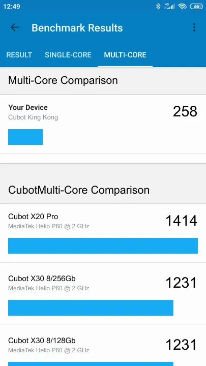 Cubot King Kong Geekbench benchmark: classement et résultats scores de tests