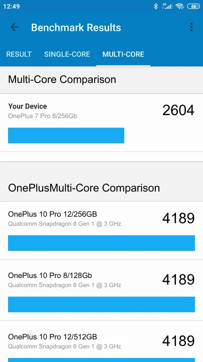 OnePlus 7 Pro 8/256Gb Geekbench benchmark: classement et résultats scores de tests