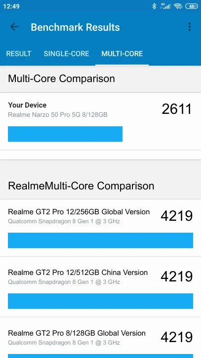 Realme Narzo 50 Pro 5G 8/128GB Geekbench benchmark: classement et résultats scores de tests