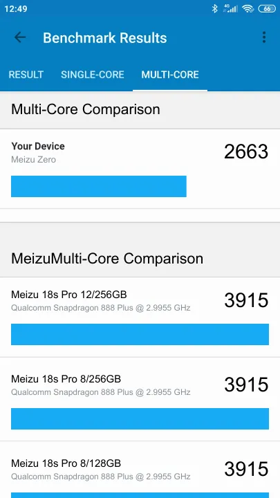 Meizu Zero Geekbench benchmark score results