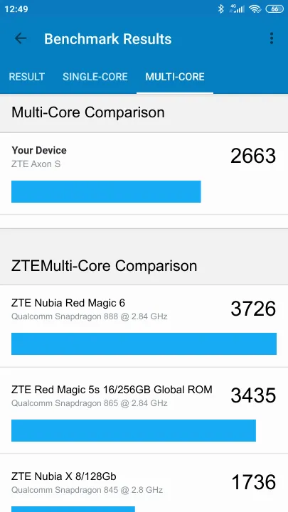نتائج اختبار ZTE Axon S Geekbench المعيارية