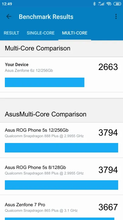 Βαθμολογία Asus Zenfone 6z 12/256Gb Geekbench Benchmark
