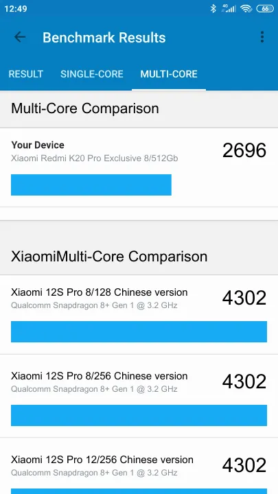 Βαθμολογία Xiaomi Redmi K20 Pro Exclusive 8/512Gb Geekbench Benchmark