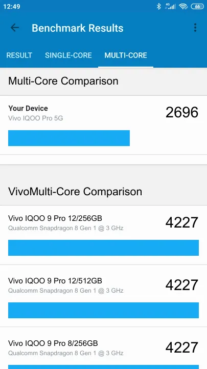Vivo IQOO Pro 5G Geekbench benchmark score results