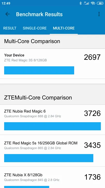 Pontuações do ZTE Red Magic 3S 8/128GB Geekbench Benchmark