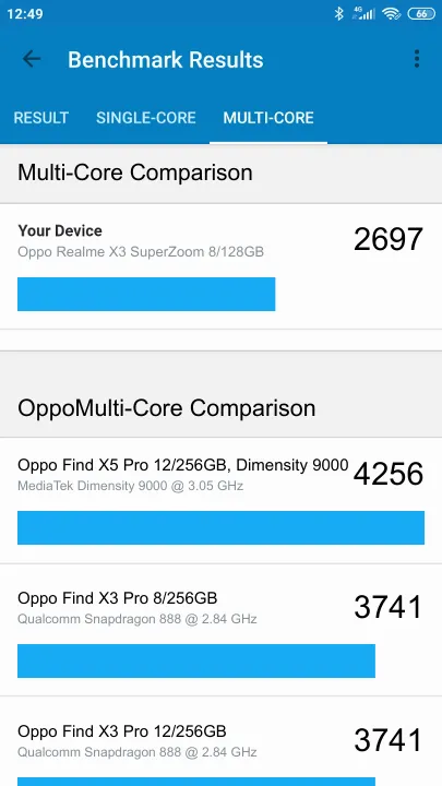 نتائج اختبار Oppo Realme X3 SuperZoom 8/128GB Geekbench المعيارية
