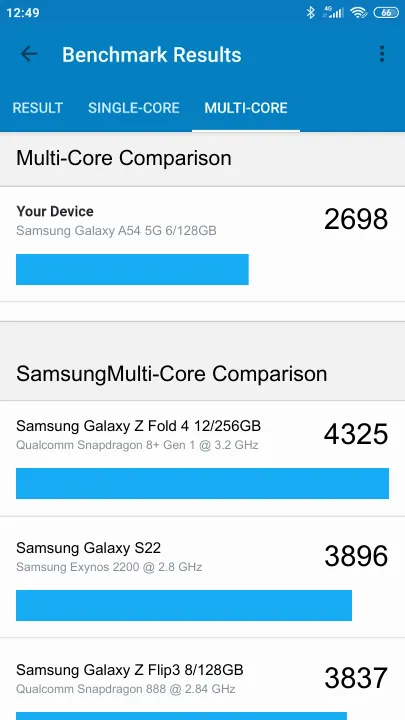 Pontuações do Samsung Galaxy A54 5G 6/128GB Geekbench Benchmark