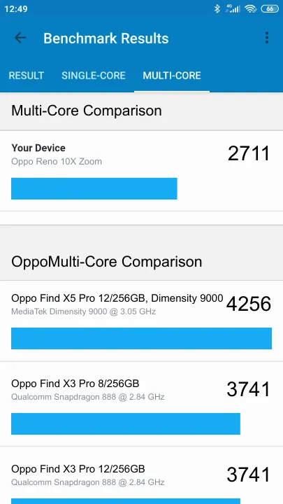 Oppo Reno 10X Zoom Geekbench benchmark score results