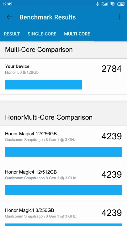 Honor 50 8/128Gb的Geekbench Benchmark测试得分