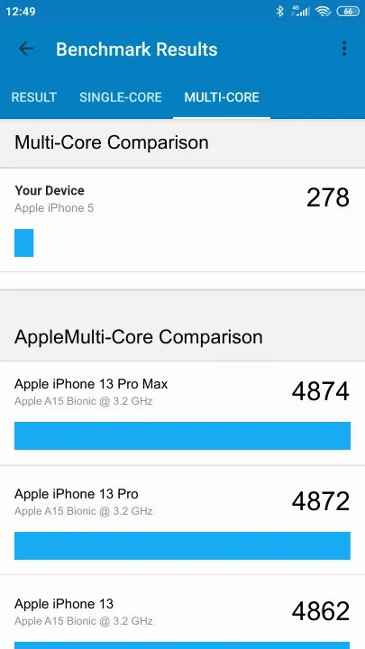 Apple iPhone 5 poeng for Geekbench-referanse