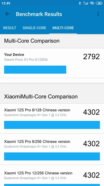 Punteggi Xiaomi Poco X3 Pro 6/128Gb Geekbench Benchmark