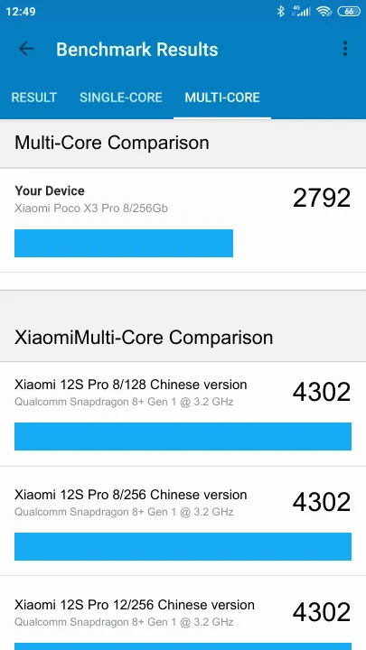 Wyniki testu Xiaomi Poco X3 Pro 8/256Gb Geekbench Benchmark
