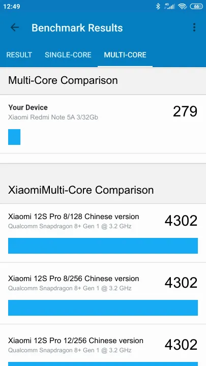Wyniki testu Xiaomi Redmi Note 5A 3/32Gb Geekbench Benchmark