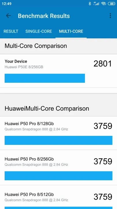 Huawei P50E 8/256GB Geekbench benchmark: classement et résultats scores de tests