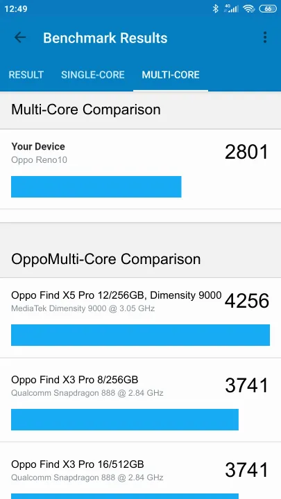 Oppo Reno10 Geekbench benchmark score results