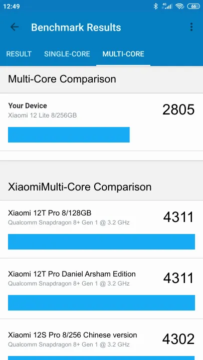 Xiaomi 12 Lite 8/256GB Geekbench ベンチマークテスト