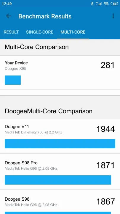 Doogee X95 poeng for Geekbench-referanse