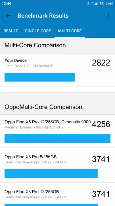 Wyniki testu Oppo Reno7 5G CN 8/256GB Geekbench Benchmark