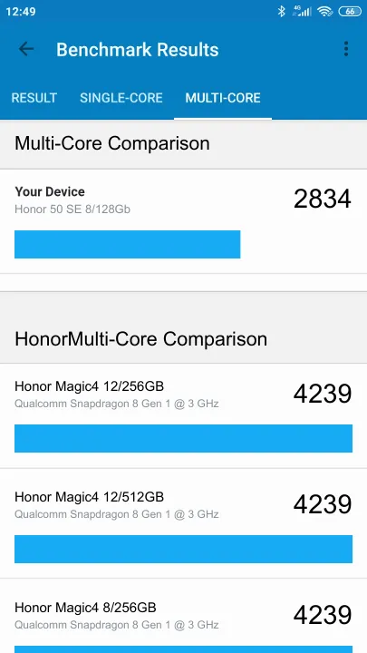 Honor 50 SE 8/128Gb的Geekbench Benchmark测试得分