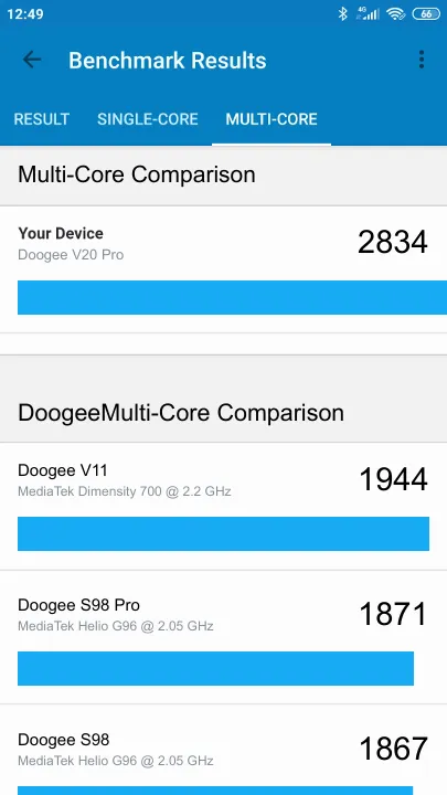 Doogee V20 Pro Geekbench benchmark score results