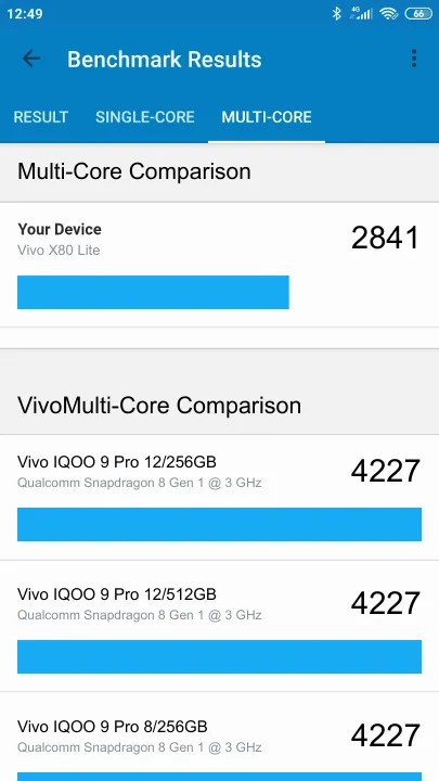 Vivo X80 Lite Geekbench benchmarkresultat-poäng