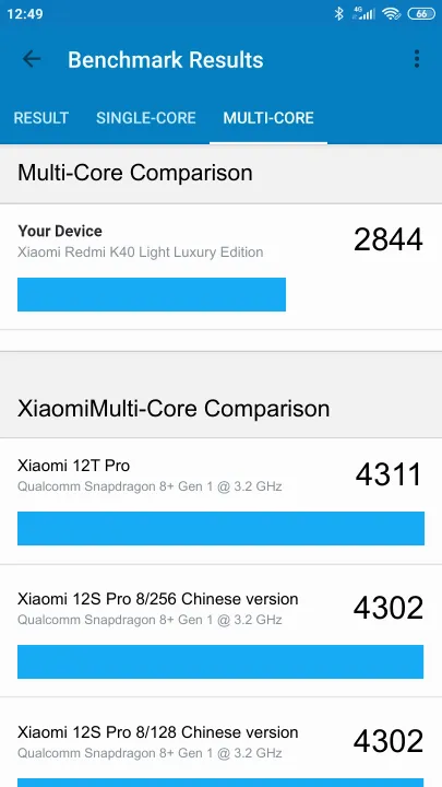 Xiaomi Redmi K40 Light Luxury Edition Geekbench-benchmark scorer