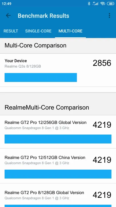 Punteggi Realme Q3s 8/128GB Geekbench Benchmark