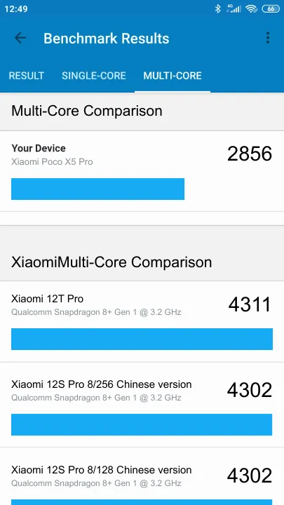 Punteggi Xiaomi Poco X5 Pro 5G 6/128GB Geekbench Benchmark