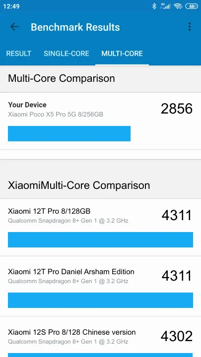 Pontuações do Xiaomi Poco X5 Pro 5G 8/256GB Geekbench Benchmark