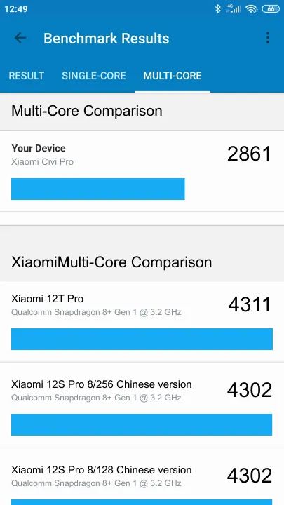 Xiaomi Civi Pro תוצאות ציון מידוד Geekbench