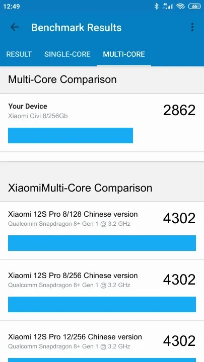 Pontuações do Xiaomi Civi 8/256Gb Geekbench Benchmark