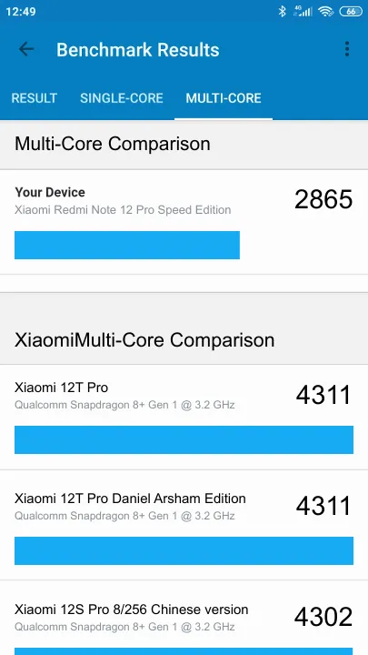 Xiaomi Redmi Note 12 Pro Speed Edition 6/128GB Geekbench benchmark score results