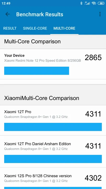 Βαθμολογία Xiaomi Redmi Note 12 Pro Speed Edition 8/256GB Geekbench Benchmark