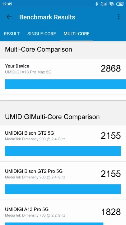UMIDIGI A13 Pro Max 5G Geekbench Benchmark ranking: Resultaten benchmarkscore