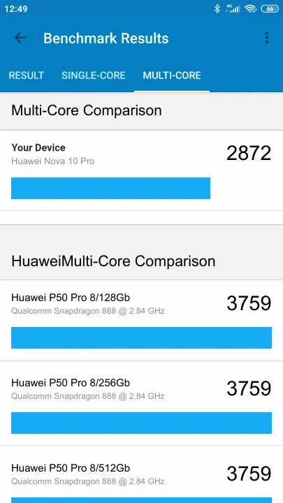 Huawei Nova 10 Pro 8/128GB Geekbench Benchmark-Ergebnisse