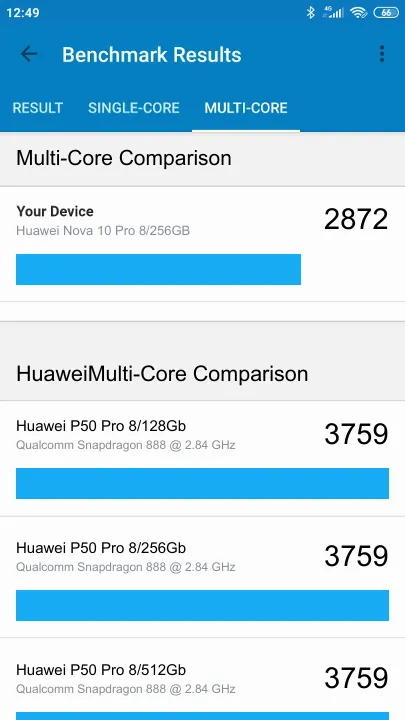 Wyniki testu Huawei Nova 10 Pro 8/256GB Geekbench Benchmark