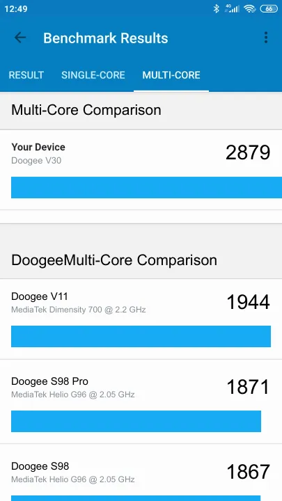 Pontuações do Doogee V30 5G Geekbench Benchmark