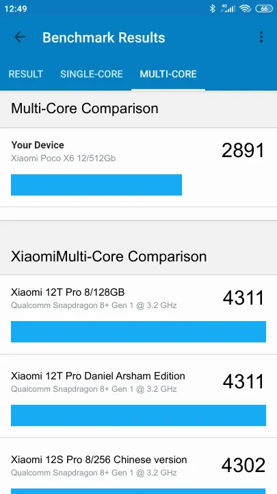 Xiaomi Poco X6 12/512Gb תוצאות ציון מידוד Geekbench