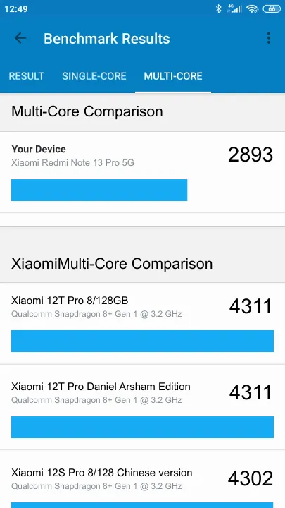 Wyniki testu Xiaomi Redmi Note 13 Pro 5G Geekbench Benchmark